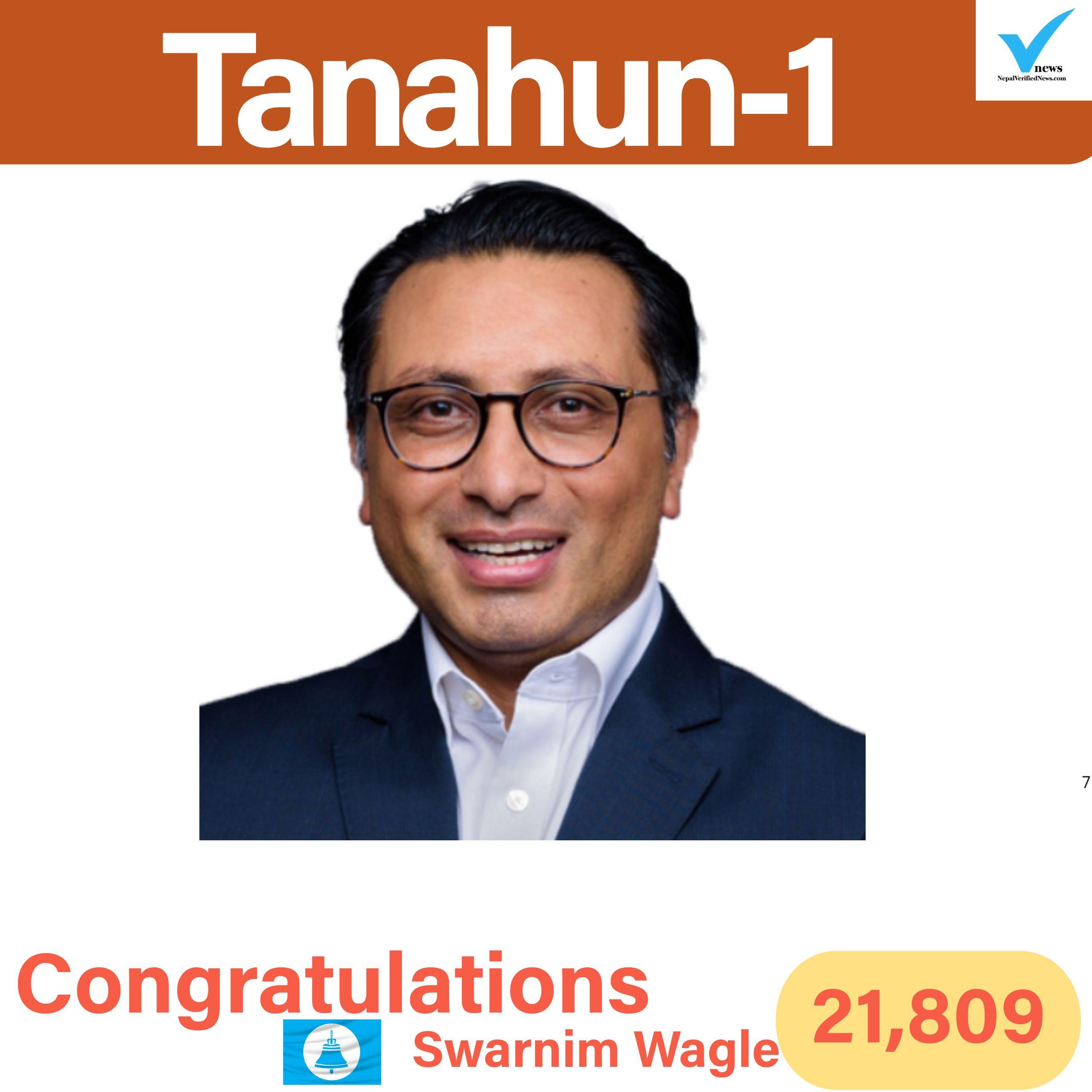 RSP’s Swarnim Wagle Wins Tanahun-1 by 21,809 Votes