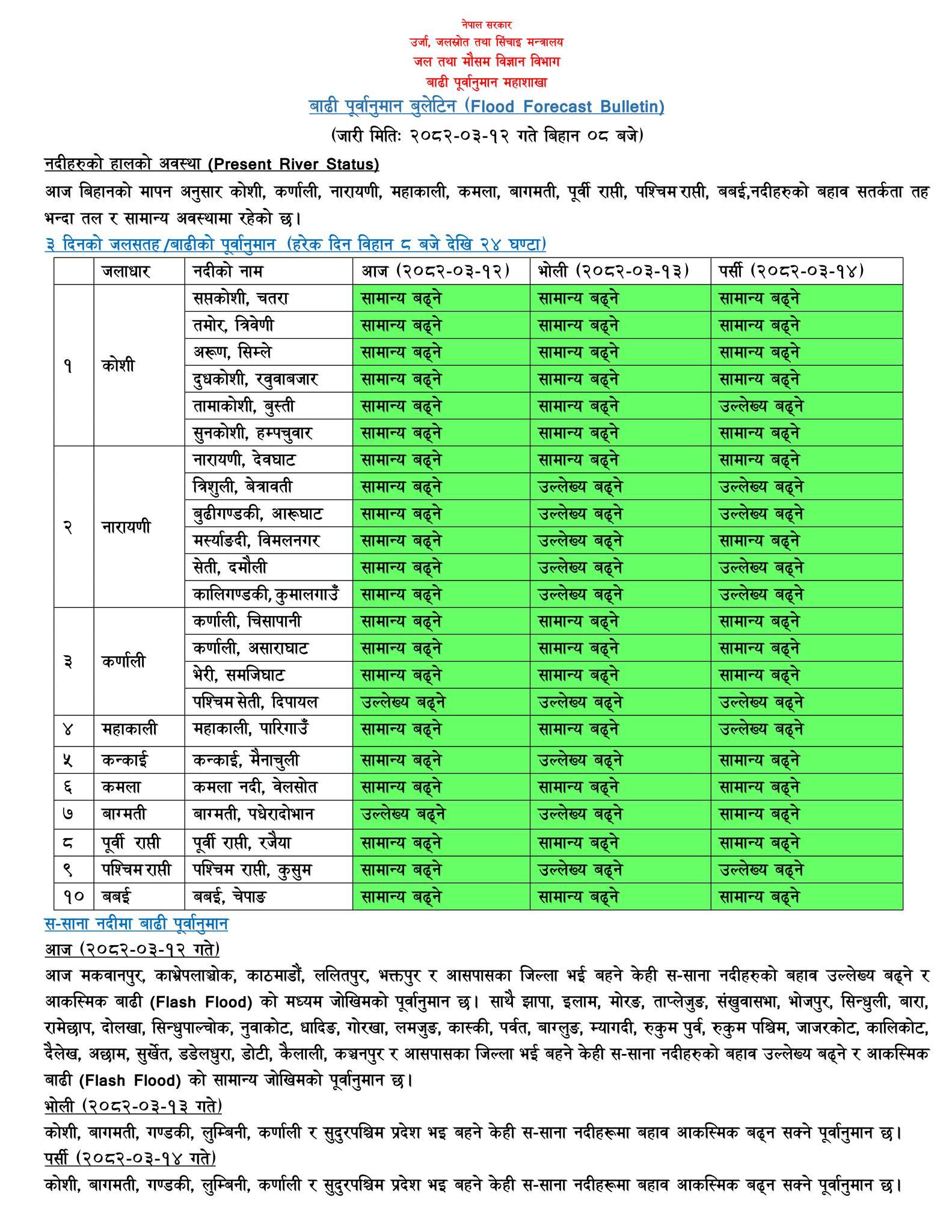 Flood Alert Issued in 35 Districts, High Risk in Kathmandu Valley and Major Rivers