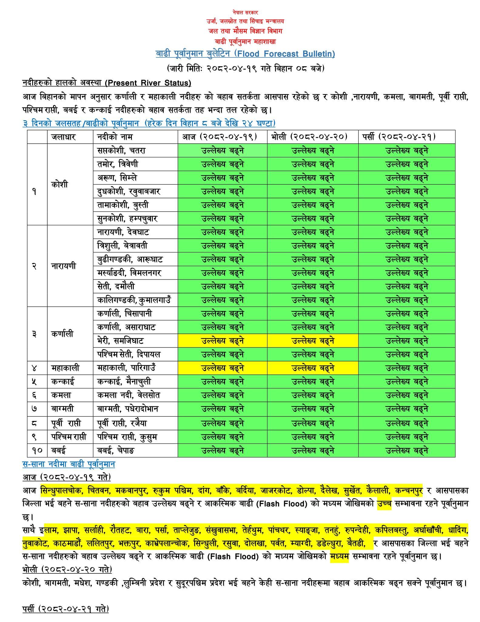 Heavy Rain Triggers Flood Risk in 41 Districts Across Nepal