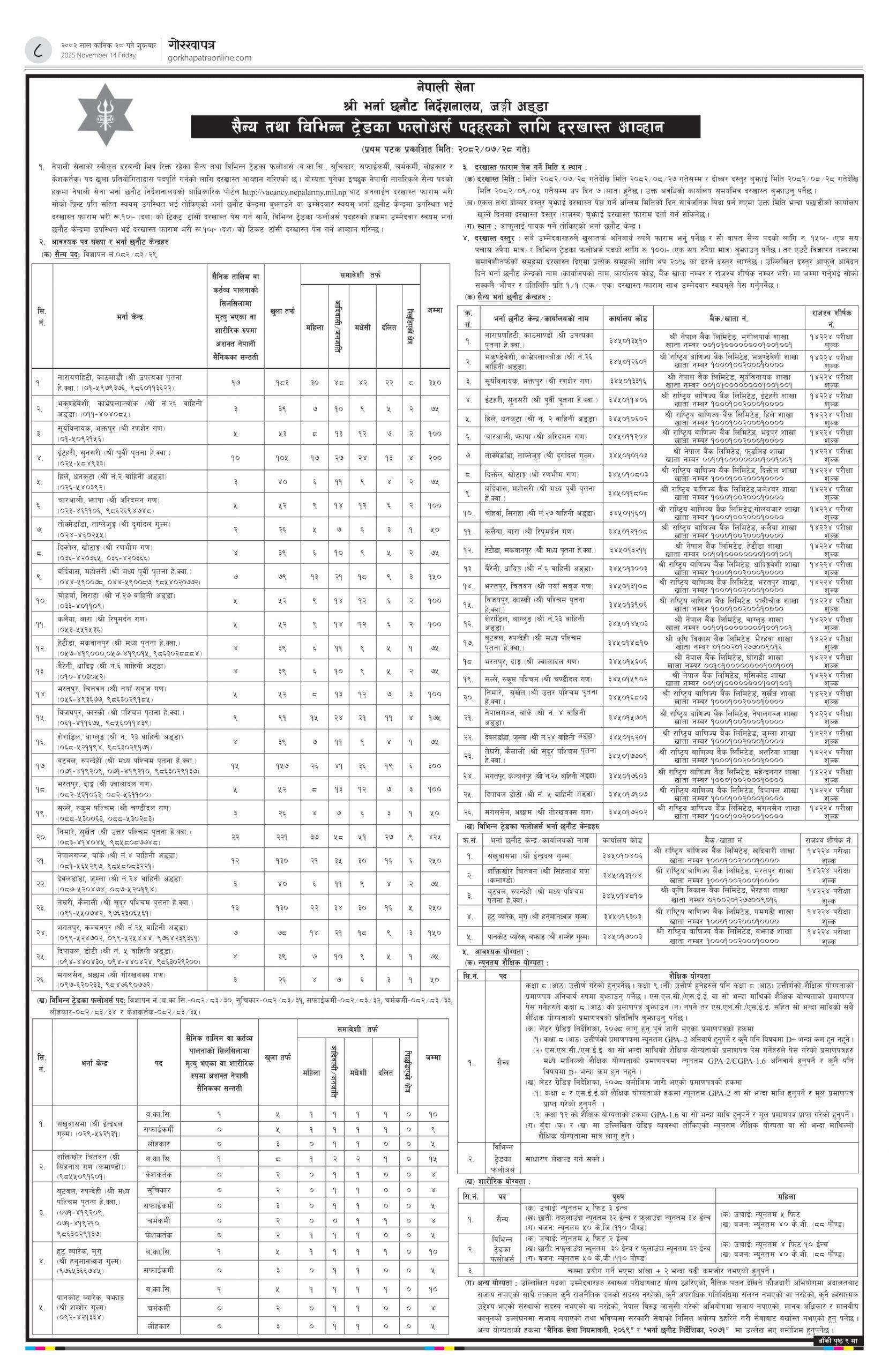 Nepal Army Announces Recruitment of 3,600 Soldiers